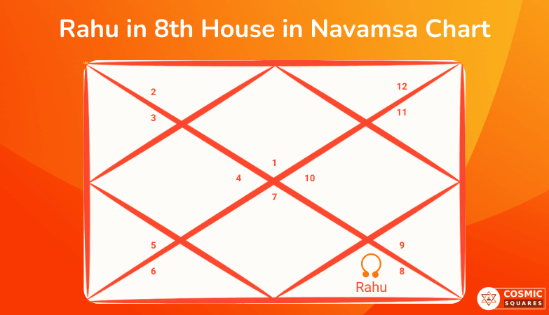 Rahu in 8th House in Navamsa Chart Rahu in 8th House in Navamsa Chart