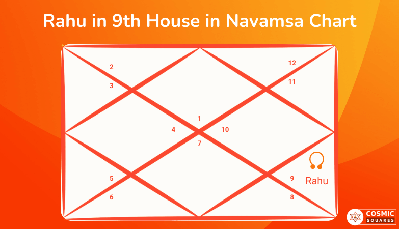 Rahu in 9th House in Navamsa Chart Rahu in 9th House in Navamsa Chart