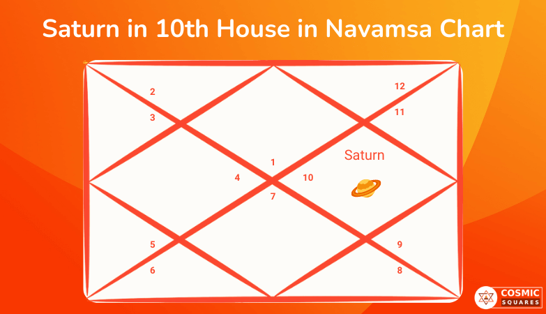 Saturn in 10th House in Navamsa Chart