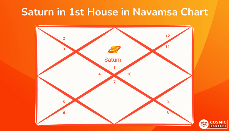 Saturn in 1st House in Navamsa Chart