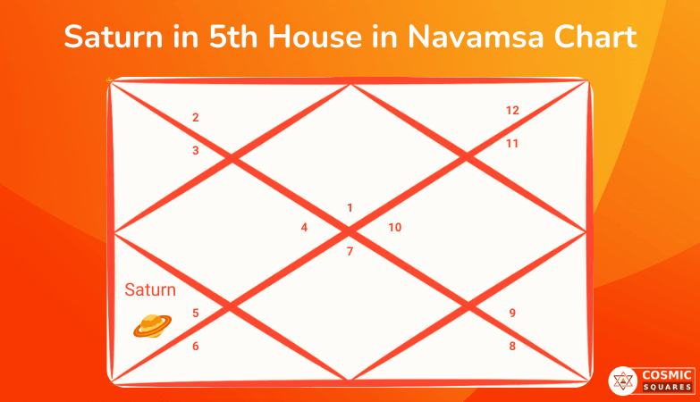 Saturn in 5th House in Navamsa Chart