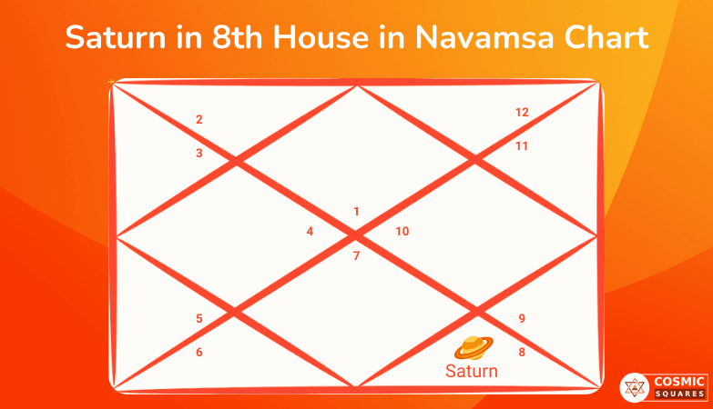 Saturn in 8th House in Navamsa Chart
