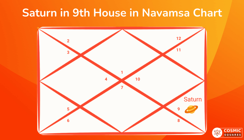 Saturn in 9th House in Navamsa Chart